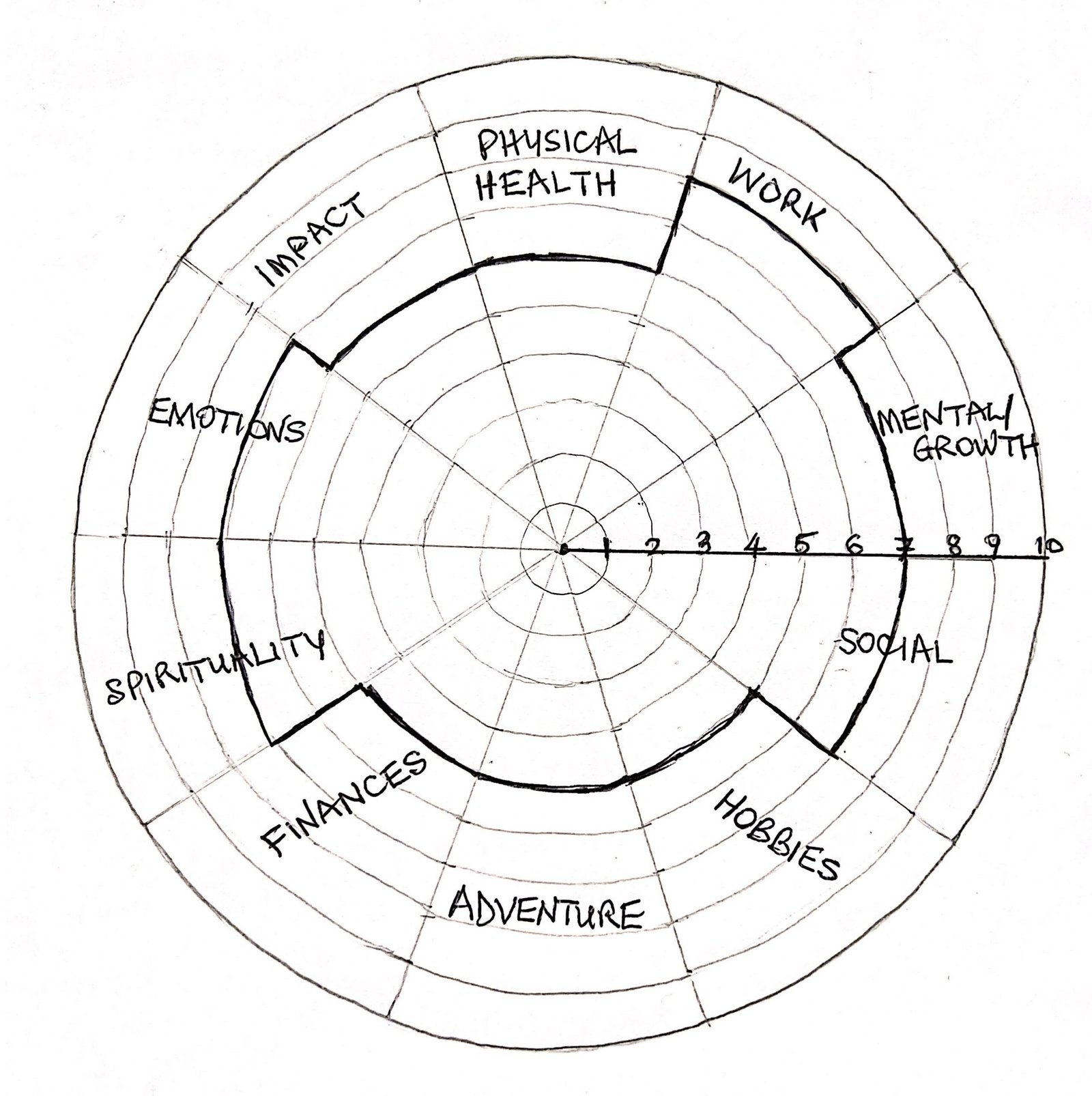 Wheel of Life